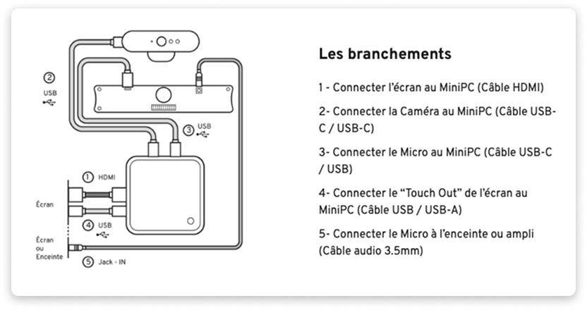 branchements-vitre.png